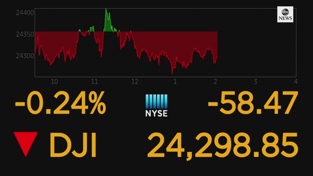 Dow Jones Industrial Average